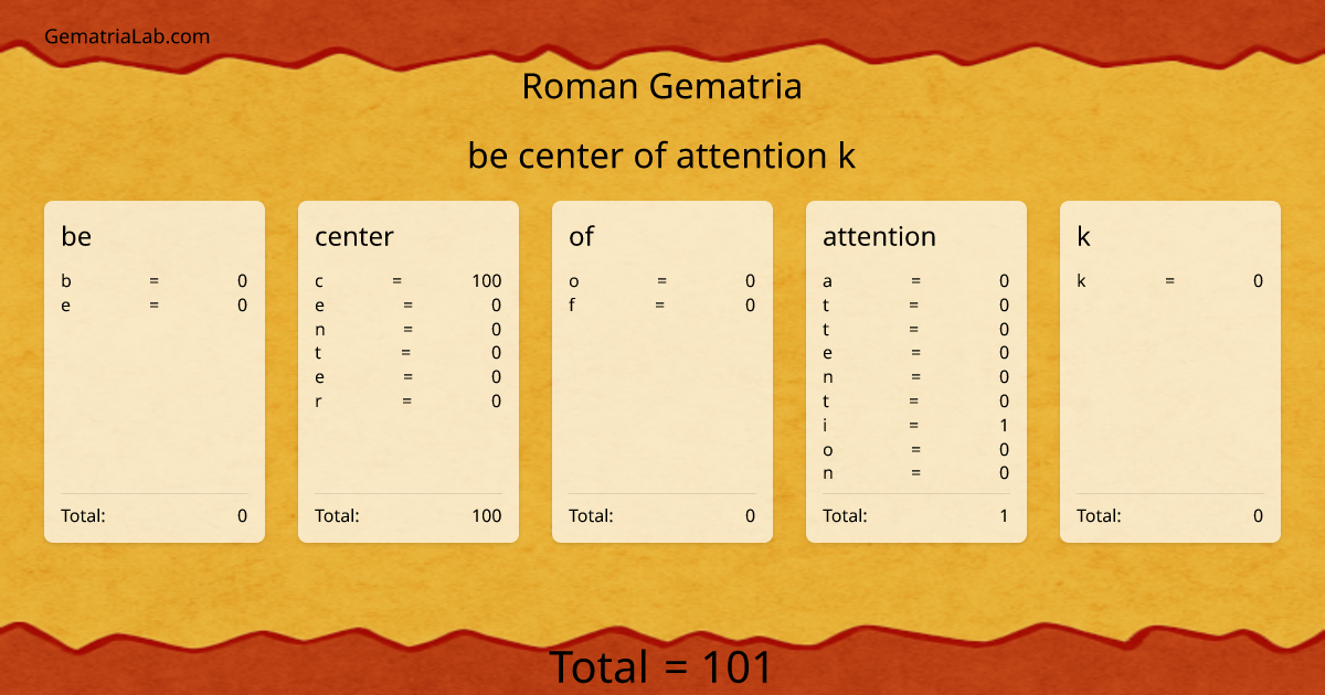be center of attention k in roman Gematria